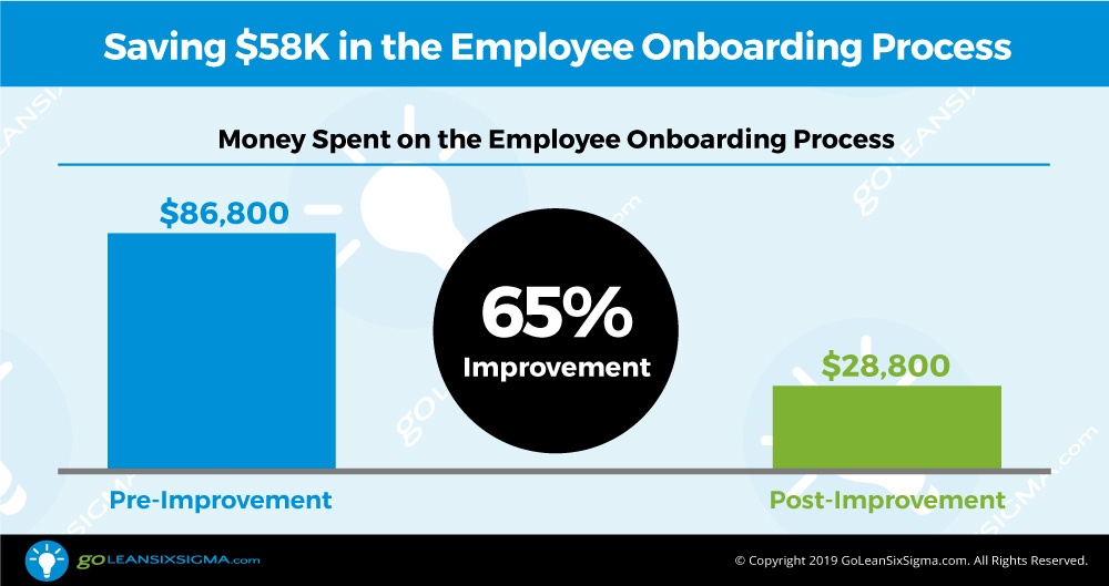 How UC San Diego Improved Employee Onboarding Process