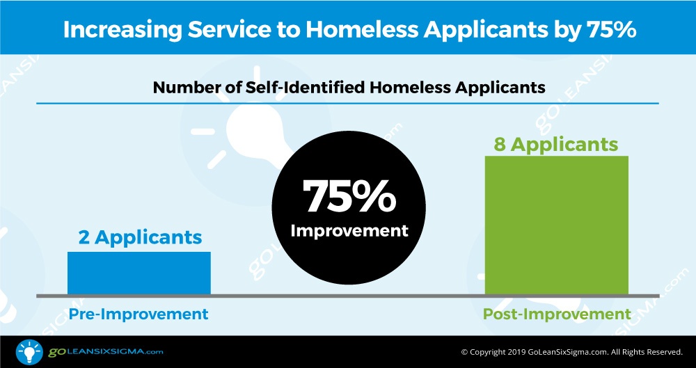Increasing Benefits to Homeless Applicants by 75% at Cape Cod Child Development