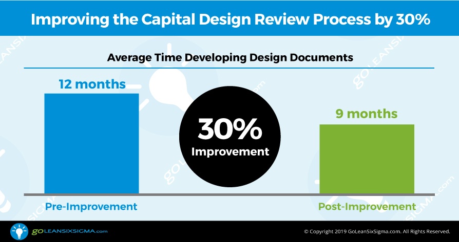 Improving Capital Design Review Process at Wastewater Treatment Division by 30%