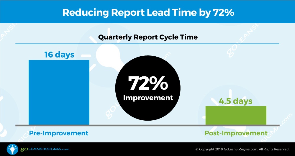 Reducing Report Lead Time From 16 to 4.5 Days at UC Davis
