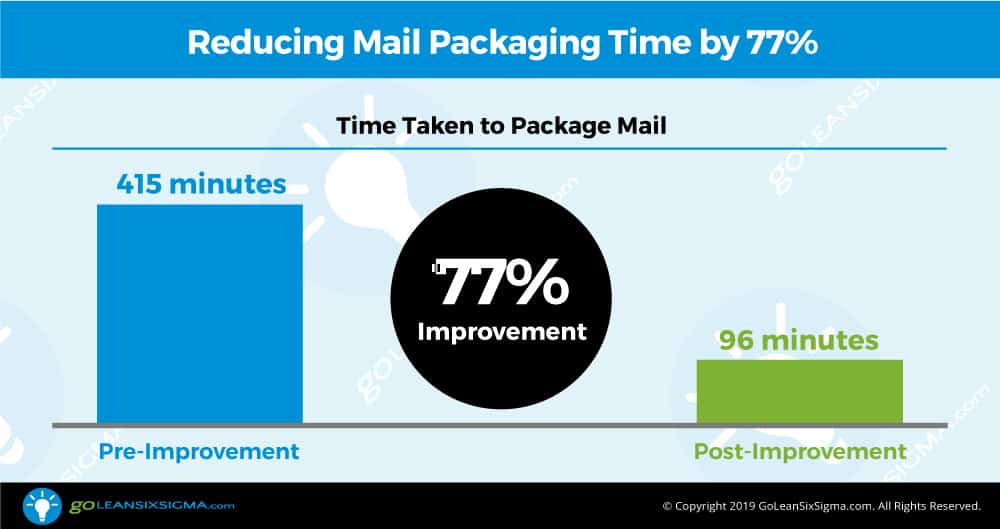 Reducing Mail Packaging Time by 77% at UC San Diego